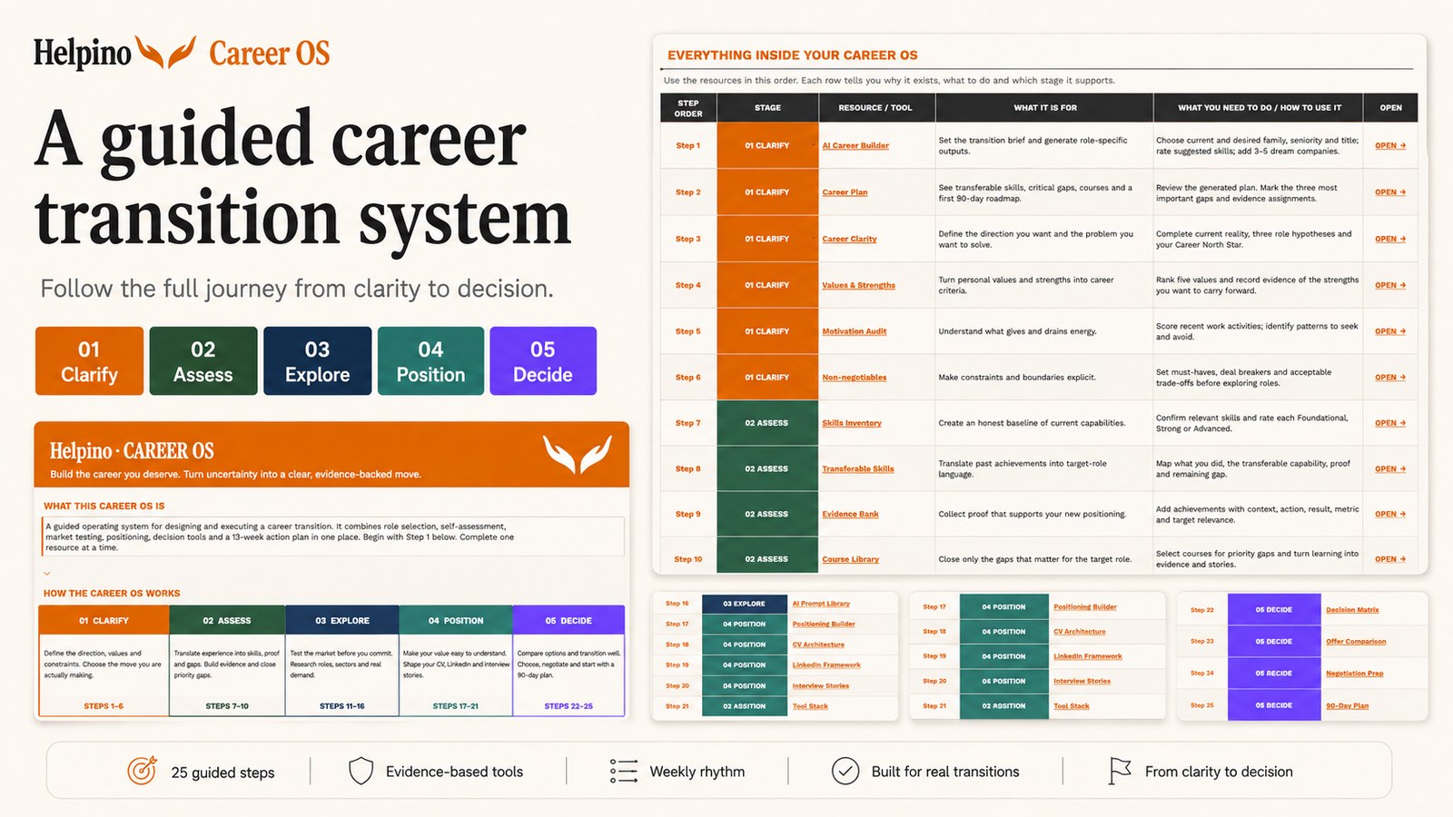 Career OS one connected workspace screenshot